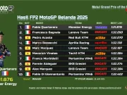 Hasil FP2 MotoGP Belanda 2025: Fabio Quartararo Tercepat Hasil FP2 MotoGP Belanda 2025
