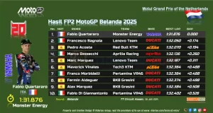 Hasil FP2 MotoGP Belanda 2025
