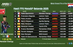 Hasil FP2 MotoGP Belanda 2025: Fabio Quartararo Tercepat Hasil FP2 MotoGP Belanda 2025