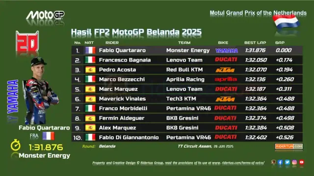 Hasil FP2 MotoGP Belanda 2025 Hasil FP2 MotoGP Belanda 2025