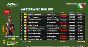 Hasil FP2 MotoGP Italia 2025