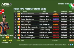 Hasil FP2 MotoGP Italia 2025