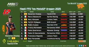 Hasil FP2 Tes MotoGP Aragon 2025, Hasil Tes Resmi MotoGP Aragon 2025, Hasil Tes IRTA MotoGP Aragon 2025