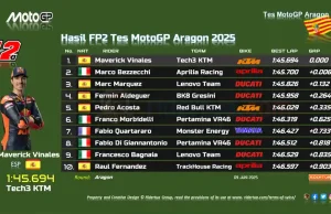 Hasil FP2 Tes MotoGP Aragon 2025: Maverick Vinales Tercepat Hasil FP2 Tes MotoGP Aragon 2025, Hasil Tes Resmi MotoGP Aragon 2025, Hasil Tes IRTA MotoGP Aragon 2025