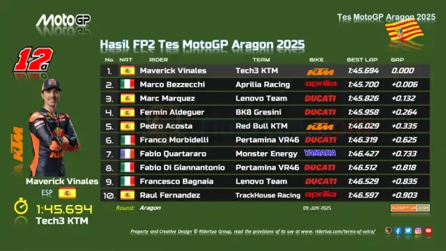 Hasil FP2 Tes MotoGP Aragon 2025 Hasil FP2 Tes MotoGP Aragon 2025, Hasil Tes Resmi MotoGP Aragon 2025, Hasil Tes IRTA MotoGP Aragon 2025