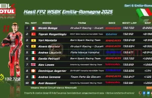 Hasil FP2 WSBK Emilia-Romagna 2025: Bulega Tercepat Hasil FP2 WSBK Emilia-Romagna 2025