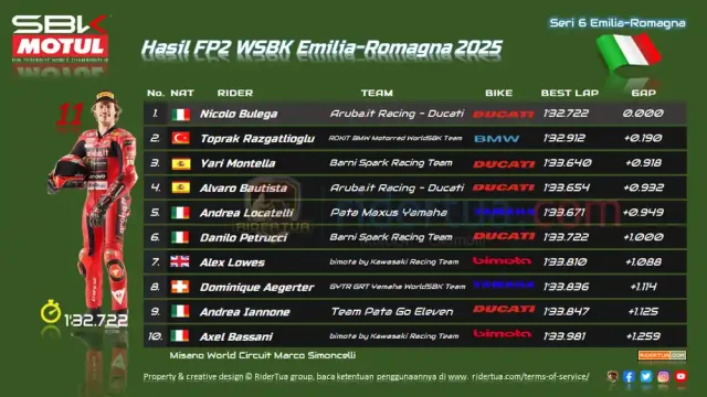 Hasil FP2 WSBK Emilia-Romagna 2025 Hasil FP2 WSBK Emilia-Romagna 2025