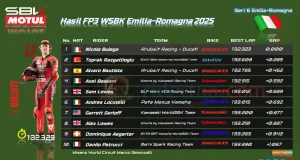 Hasil FP3 WSBK Emilia-Romagna 2025