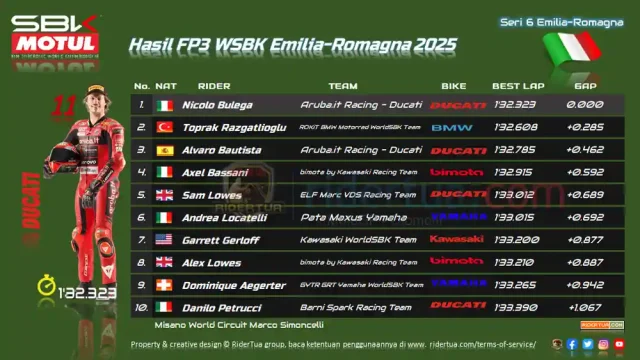 Hasil FP3 WSBK Emilia-Romagna 2025 Hasil FP3 WSBK Emilia-Romagna 2025