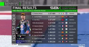 Hasil Free Practice WSSP Emilia-Romagna 2025