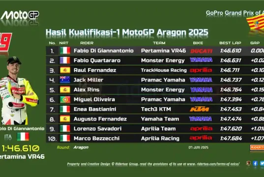 Hasil Kualifikasi 1 MotoGP Aragon 2025