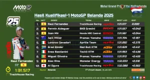 Hasil Kualifikasi 1 MotoGP Belanda 2025