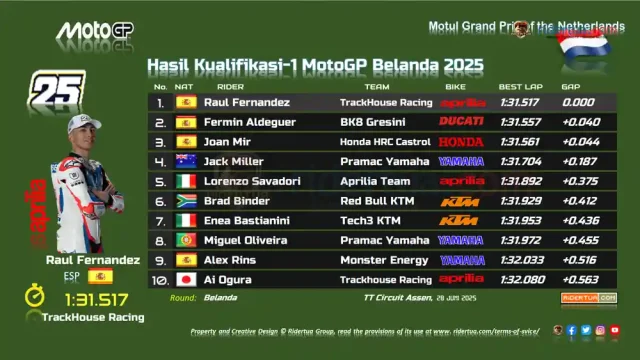 Hasil Kualifikasi 1 MotoGP Belanda 2025 Hasil Kualifikasi 1 MotoGP Belanda 2025
