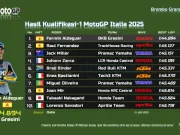 Hasil Kualifikasi 1 MotoGP Italia Mugello 2025 Hasil Kualifikasi 1 MotoGP Italia