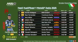 Hasil Kualifikasi 1 MotoGP Italia