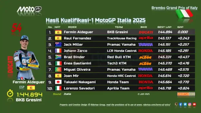 Hasil Kualifikasi 1 MotoGP Italia