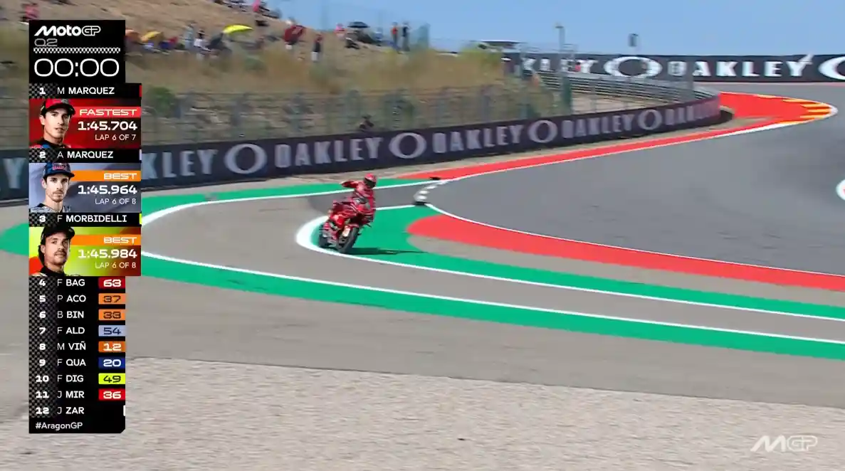 Hasil Kualifikasi MotoGP Aragon 2025: Marc Marquez Pole 1 Hasil Kualifikasi MotoGP Aragon 2025