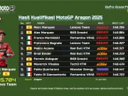 Hasil Kualifikasi MotoGP Aragon 2025: Marc Marquez Pole Hasil Kualifikasi MotoGP Aragon 2025