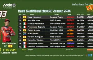 Hasil Kualifikasi MotoGP Aragon 2025