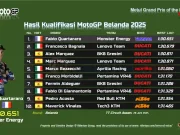 Hasil Kualifikasi MotoGP Belanda 2025: Fabio Quartararo Pole Hasil Kualifikasi MotoGP Belanda 2025