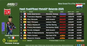 Hasil Kualifikasi MotoGP Belanda 2025
