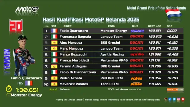 Hasil Kualifikasi MotoGP Belanda 2025 Hasil Kualifikasi MotoGP Belanda 2025