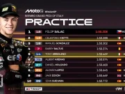 Hasil Latihan Moto2 Italia 2025 Hasil Latihan Moto2 Italia 2025