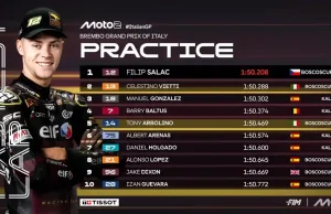 Hasil Latihan Moto2 Italia 2025