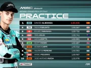 Hasil Latihan Moto3 Italia 2025 Hasil Latihan Moto3 Italia 2025