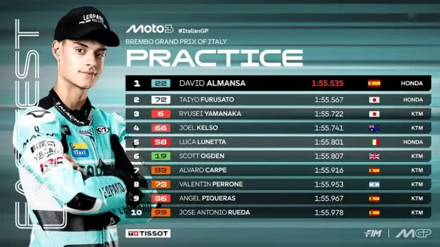 Hasil Latihan Moto3 Italia 2025 Hasil Latihan Moto3 Italia 2025