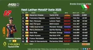Hasil Latihan MotoGP Italia 2025