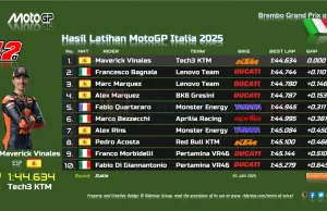 Hasil Latihan MotoGP Italia 2025: 10 Pembalap yang Lolos ke Q2 Hasil Latihan MotoGP Italia 2025
