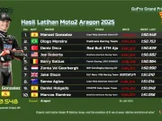Hasil Practice Moto2 Aragon 2025 Hasil Practice Moto2 Aragon 2025