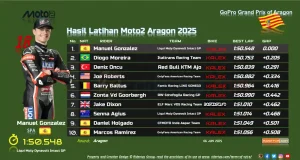 Hasil Practice Moto2 Aragon 2025