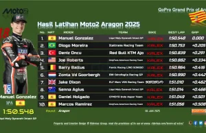 Hasil Practice Moto2 Aragon 2025