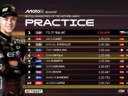 Hasil Practice Moto2 Belanda 2025 Hasil Practice Moto2 Belanda 2025