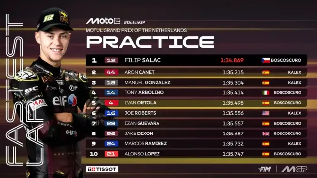 Hasil Practice Moto2 Belanda 2025