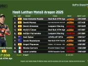 Hasil Practice Moto3 Aragon 2025 Hasil Practice Moto3 Aragon 2025