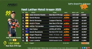 Hasil Practice Moto3 Aragon 2025