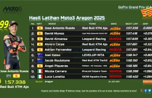 Hasil Practice Moto3 Aragon 2025