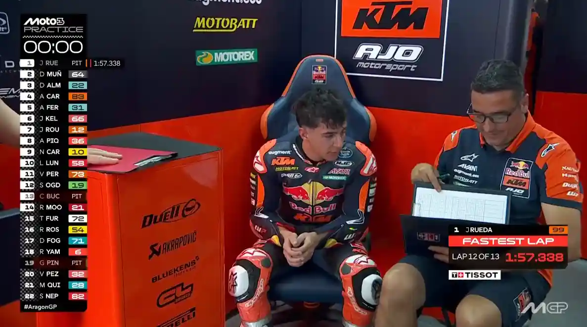 Hasil Practice Moto3 Aragon 2025