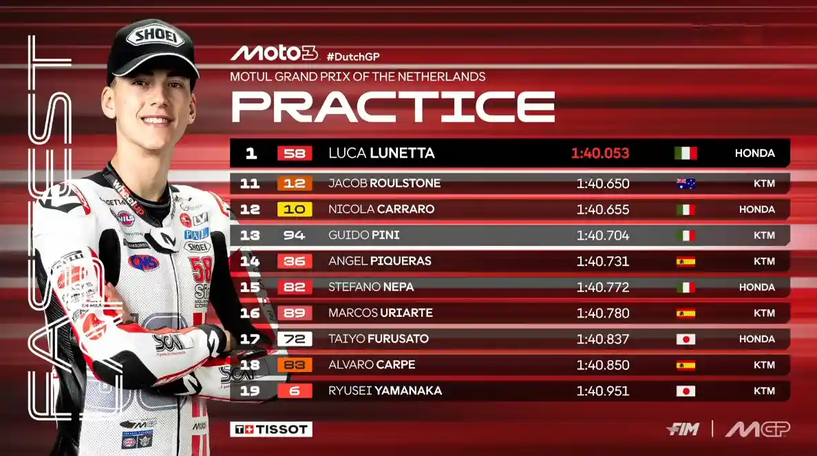 Hasil Practice Moto3 Belanda 2025 1 Hasil Practice Moto3 Belanda 2025