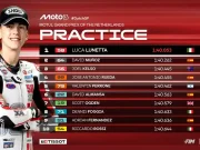 Hasil Practice Moto3 Belanda 2025 Hasil Practice Moto3 Belanda 2025