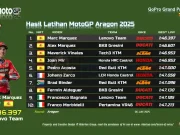 Hasil Practice MotoGP Aragon 2025 Hasil Practice MotoGP Aragon 2025