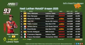 Hasil Practice MotoGP Aragon 2025