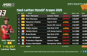 Hasil Practice MotoGP Aragon 2025