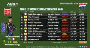 Hasil Practice MotoGP Belanda 2025
