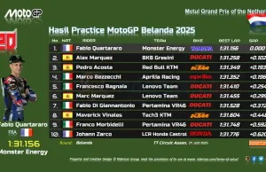 Hasil Practice MotoGP Belanda 2025: Fabio Quartararo Tercepat Hasil Practice MotoGP Belanda 2025