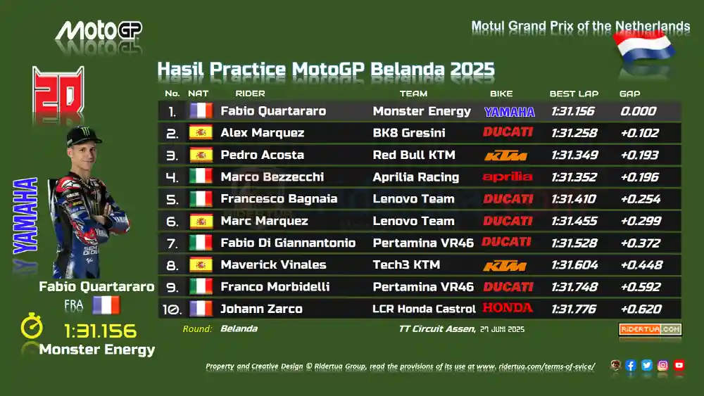Marco Bezzecchi : Bagian Belakang Motor Tidak Stabil Tapi Sangat Bagus di Tikungan Cepat 1 Hasil Practice MotoGP Belanda 2025