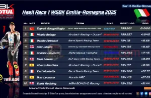 Hasil Race 1 WSBK Emilia-Romagna 2025